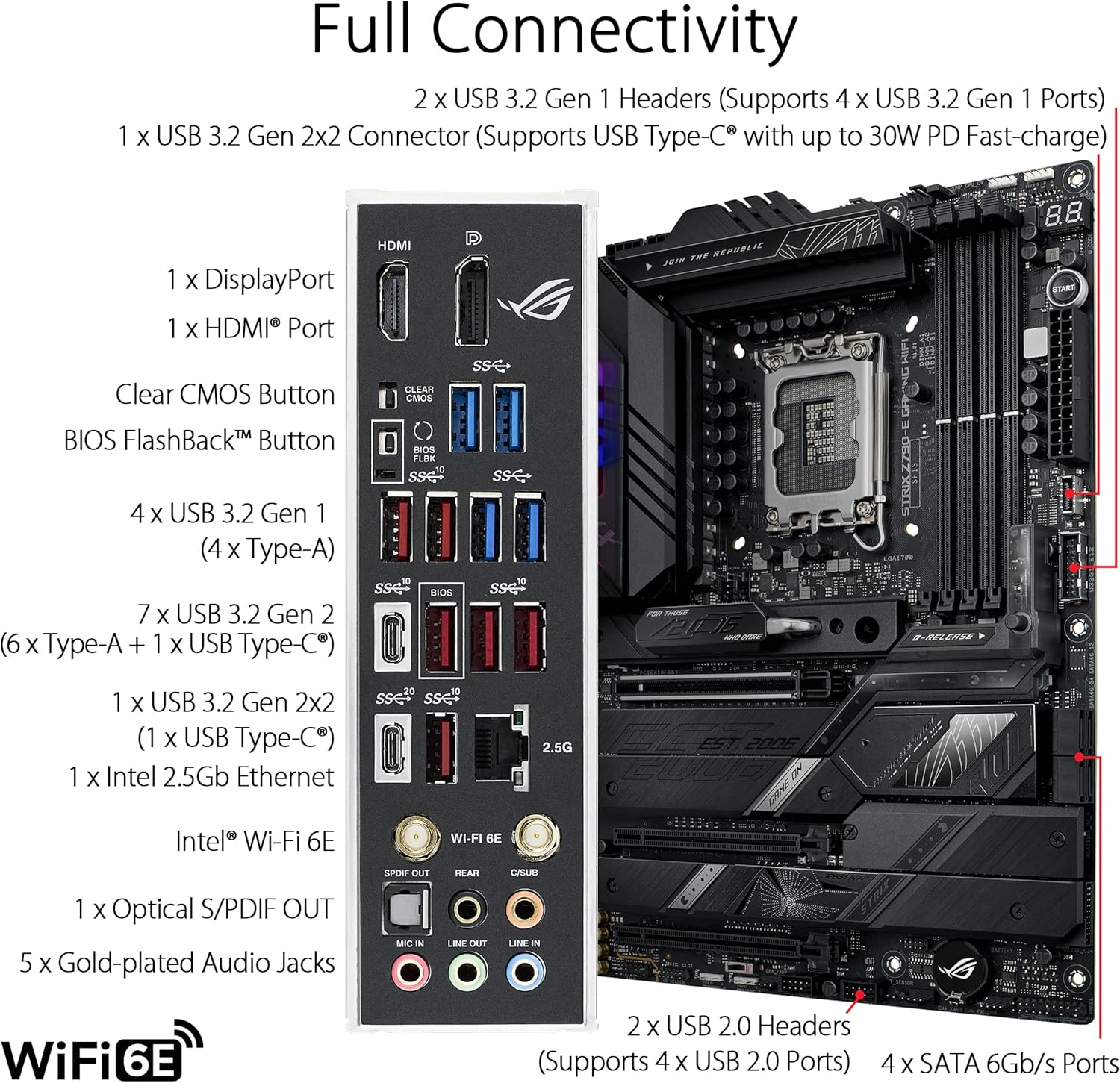 ASUS ROG STRIX Z790-E carte mè - Intel Cpu Core I9 avis et prix